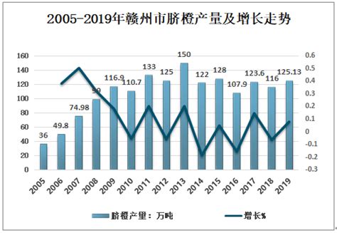 2020-2026年中国赣南脐橙行业市场发展调研及未来前景规划报告_智研咨询