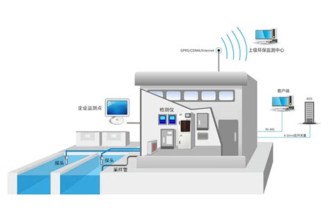 环保水处理应用解决方案-上海博取仪器有限公司