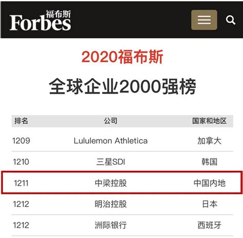 2020福布斯企业排行_全球企业2000强榜单百度排名暴跌福布斯发布2020年全_中国排行网