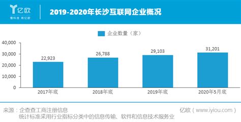 2021年湖南省互联网企业50强名单揭晓 - 湖南省互联网协会