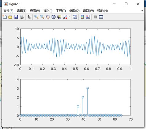 【matlab代码】生成特定频率的正弦信号，X轴以时间表示_频率变化的正弦函数代码-CSDN博客