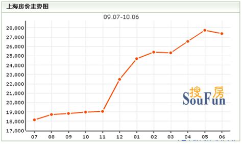 中国房价走势图 看专家谈论中国近几年房价走势_房产知识_学堂_齐家网