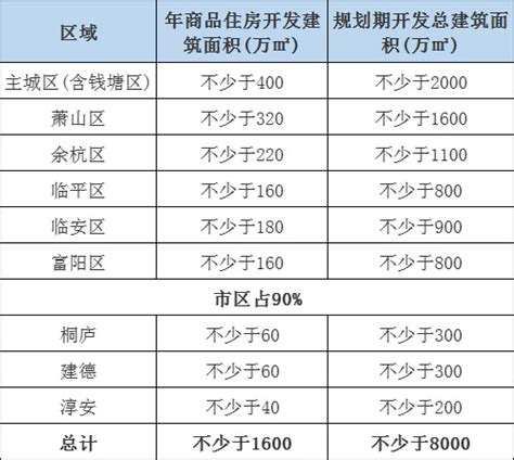 18层高层住宅小区规划带小区效果图_住宅小区_土木在线