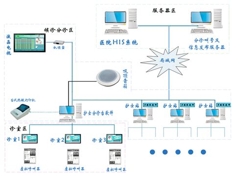 java在线医院管理系统_基于java的医院门诊管理系统-CSDN博客