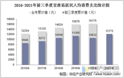 2014-2021年甘肃省（收发货人所在地）进出口总额及进出口差额统计分析_华经情报网_华经产业研究院