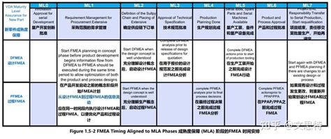 【翻译】FMEA手册 AIAG-VDA 第一版（1） - 知乎
