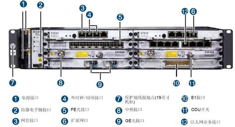 基于PTN技术在电力系统通信中的应用研究--中国期刊网