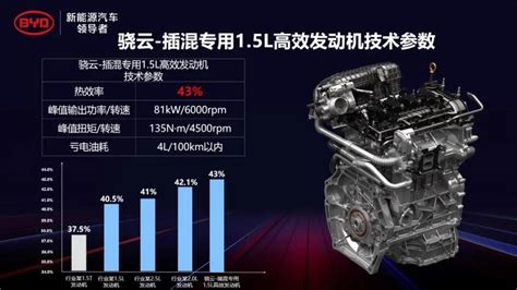 丰田M20A的40％热效率是怎么炼成的？自然吸气发动机中的典型代表_易车