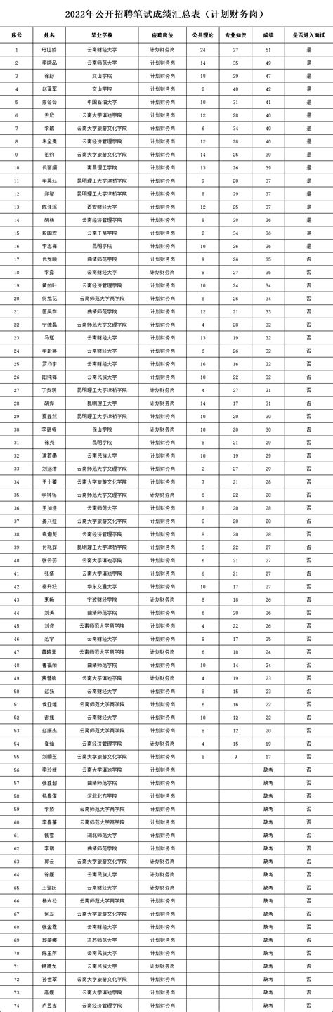 会泽县道成开发投资集团