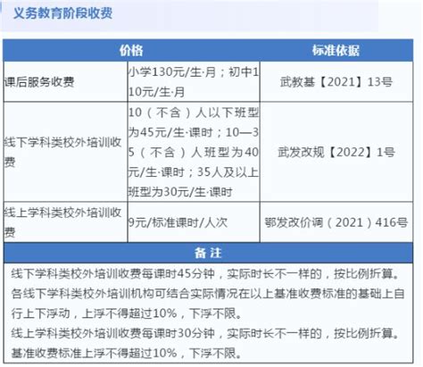 2022武汉中小学学科类校外培训机构收费标准 - 武汉本地宝