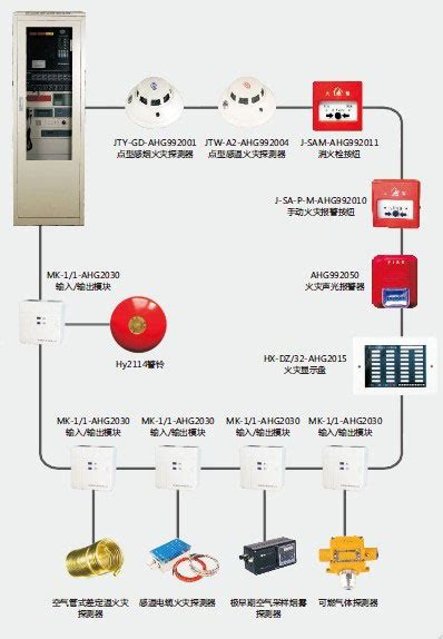 GST火灾自动报警及消防联动控制系统设计-当宁消防网