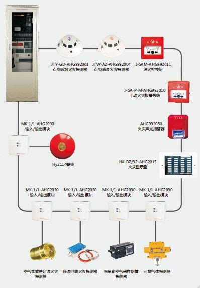 火灾自动报警系统图解及其布线要求 - 知乎