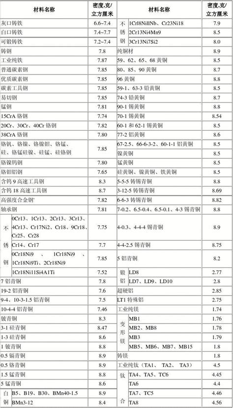 不同温度下硫酸密度对照表_word文档免费下载_文档大全