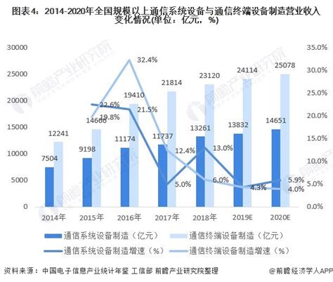融合通信设备市场分析报告_2020-2026年中国融合通信设备市场深度研究与市场供需预测报告_中国产业研究报告网