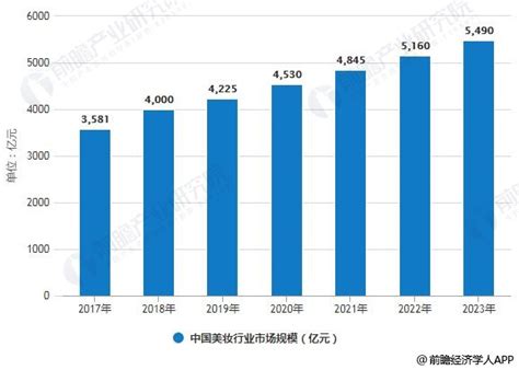 化妆品行业数据分析：2021年中国化妆品市场规模预计达4553亿元__财经头条