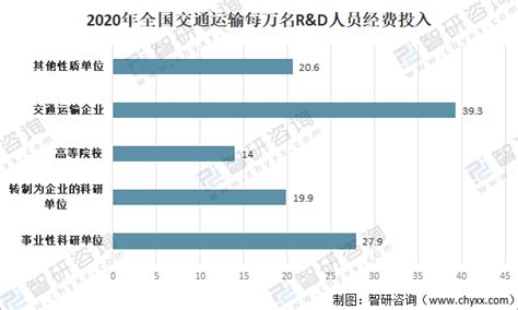 2022年1–9月深圳交通运输行业统计数据解读 - 数据解读 - 深圳市交通运输局（深圳市港务管理局）