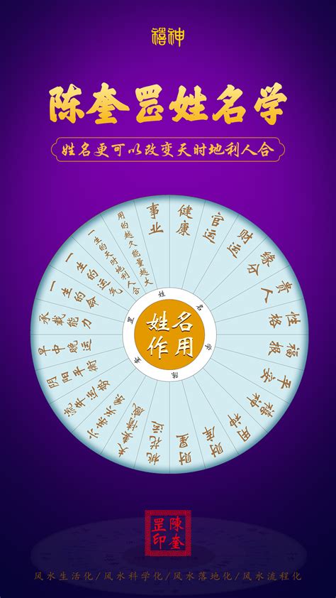 中国名字常用的汉字 - 常用名字汉字 - 香橙宝宝起名网
