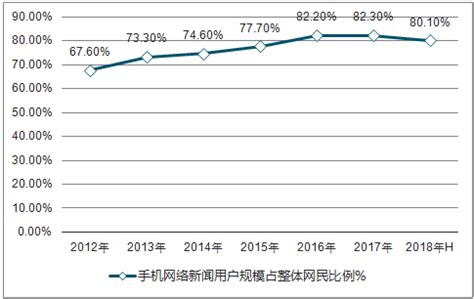 网上书店市场分析报告_2021-2027年中国网上书店行业研究与未来发展趋势报告_中国产业研究报告网