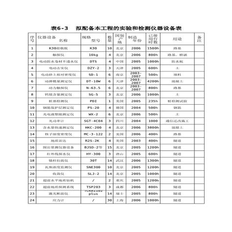 拟配备本工程的试验和检测仪器设备表_土木在线