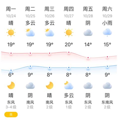 北京市天气预报查询一周_2019北京春节新年天气预报 - 随意云