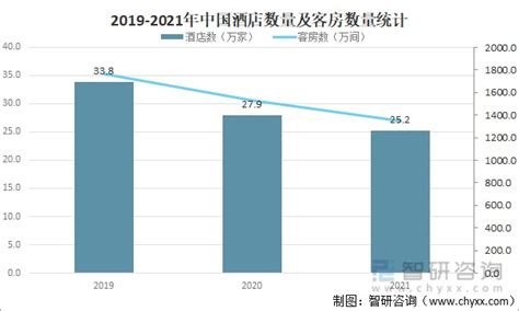 2018-2023年中国酒店行业市场规模现状与投资趋势研究报告_观研报告网