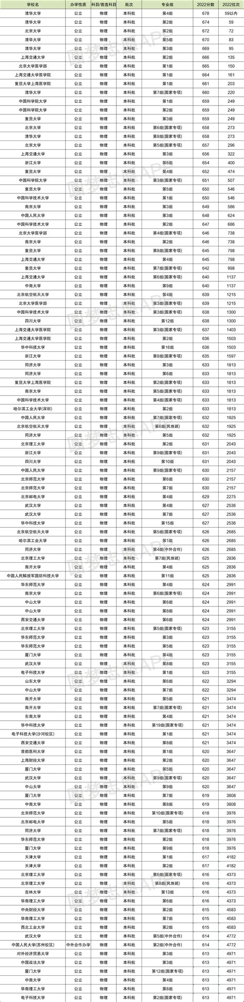 湖南省排名对应大学2022-湖南高考名次对应大学（2023年参考）-高考100