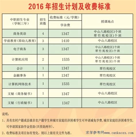 11月起广州增城泊车正式收费（收费标准+缴费流程）- 广州本地宝