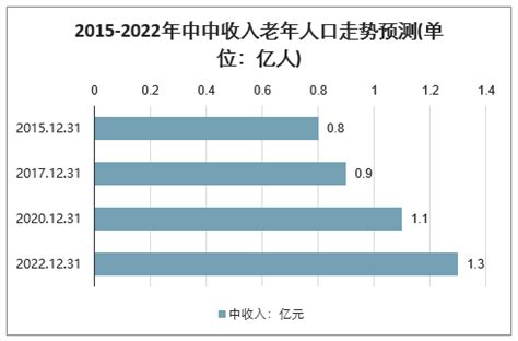 2017年中国老年人口数量、老龄化人口占比及未来城乡老年人口变动趋势【图】_智研咨询