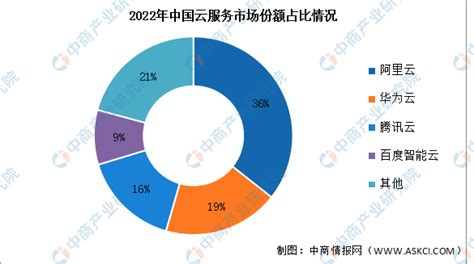 2020年中国IT服务市场分析概括：市场规模有望接近一万亿元[图]_智研咨询