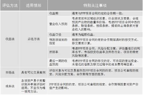 深度！PPP项目经典案例——北京地铁4号线项目_ppp项目融资案例_ppp模式案例分析