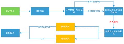 跨境电商怎么策划推广活动(跨境电商营销方案推广)