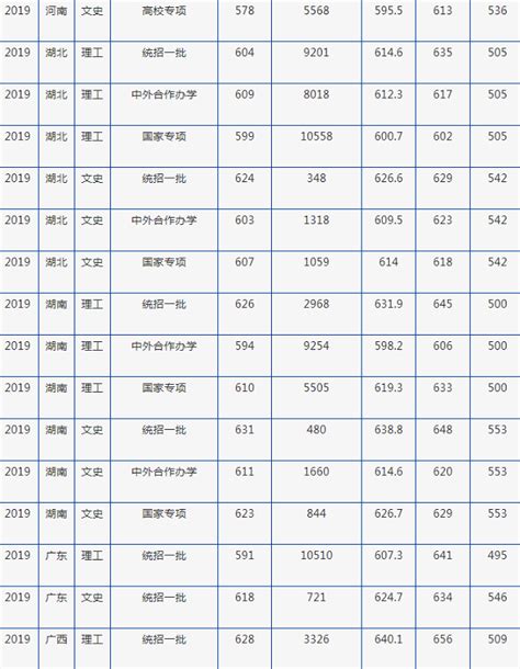 北京外国语大学录取分数线2021年
