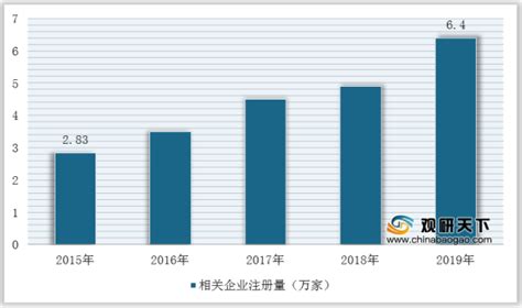 2020年中国海鲜市场分析报告-行业运营态势与前景评估预测_观研报告网