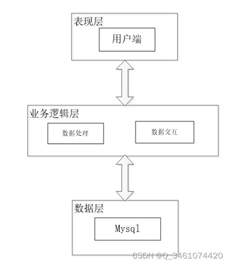 （附源码）spring boot石河子海关门户网站 毕业设计 241103_门户网站开源代码springboot-CSDN博客