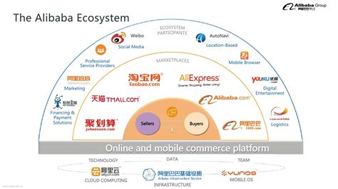 阿里优化算法-工业互联网-北京众驰自动化设备有限公司