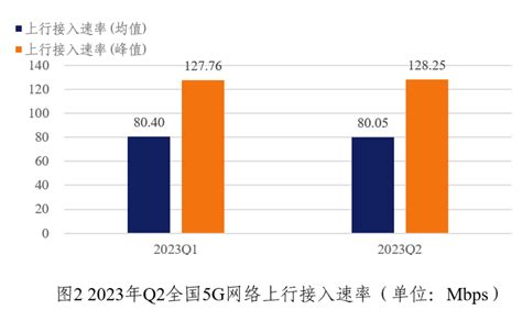 第二季度全国5G下行接入速率为351.14Mbps，上行为80.05Mbps | DVBCN