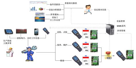 RFID图书馆智能管理系统 - 解决方案 - 深圳市鑫业智能卡有限公司