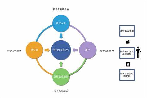 临床预测模型的基本思路