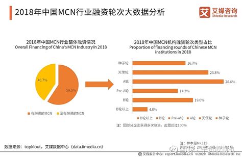 2020年中国MCN行业研究报告 - 知乎