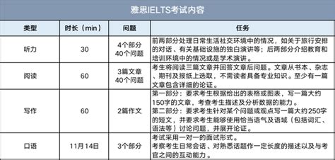 托福周｜托福 VS. 雅思，单科四项如何对比？ - 知乎