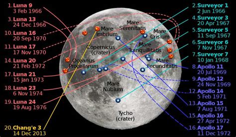 月亮的资料简介(今天是人类月球日，这些关于月球的知识家长快讲给孩子吧) | 说明书网
