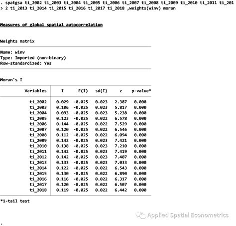 How to Perform a Mann-Whitney U Test in Stata - Statology
