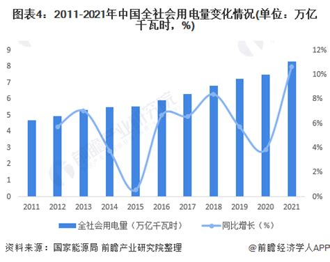 2020年中国电力行业发展现状分析_中国电力网
