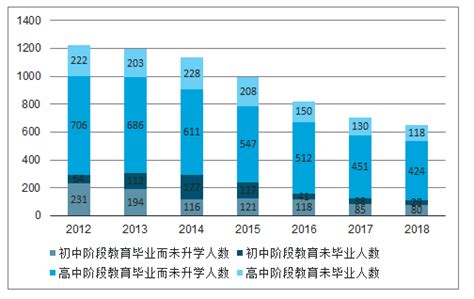 教育与培训市场分析报告_2017-2023年中国教育与培训行业分析及战略咨询报告_中国产业研究报告网
