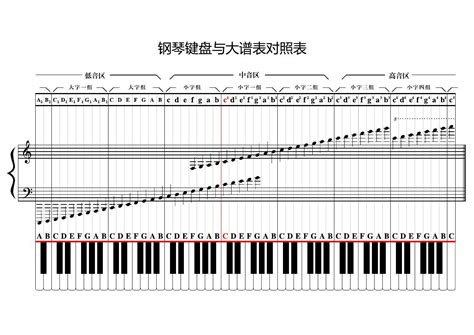 钢琴键盘和谱表的对照设计图__海报设计_广告设计_设计图库_昵图网nipic.com