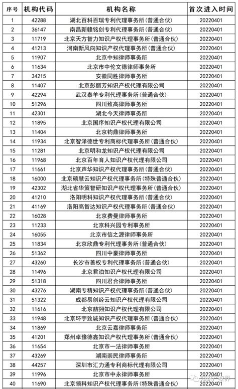 2018中国高科技产业投资机构年度评选获奖名单揭晓-AI资讯-有冇 Smartone AI