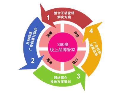 我来分享上海网络营销培训哪家好 5大上海网络营销培训机构推荐。 _ 科技代码