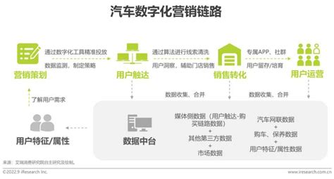 传统车企数字化2C战略的关键路径--中国数字科技馆