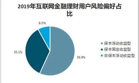 银行理财品排行：潍坊银行3款产品平均预期收益率5.6%-银行-金融界