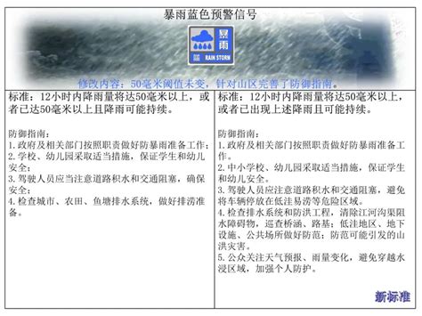 暴雨防御科普宝典-深圳市气象局（台）